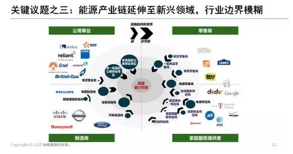 能源互聯(lián)網(wǎng)帶來近萬億美元市場，誰能分享能源轉型紅利？