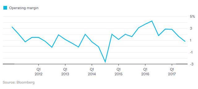 外媒研究大數(shù)據(jù)：其實沒那么有用，但賣大數(shù)據(jù)能富得流油