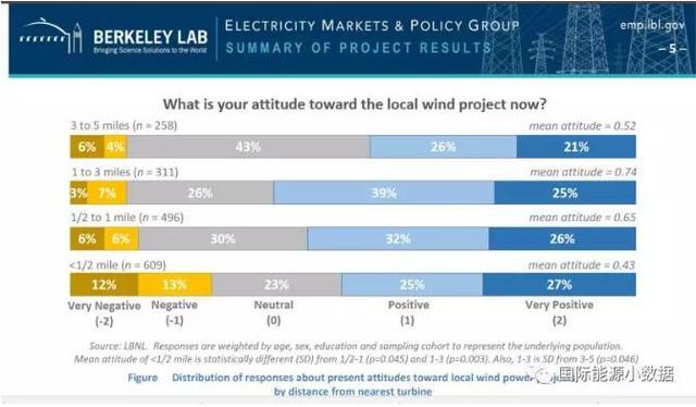 風(fēng)電要聞｜風(fēng)電有沒有“鄰避”現(xiàn)象？