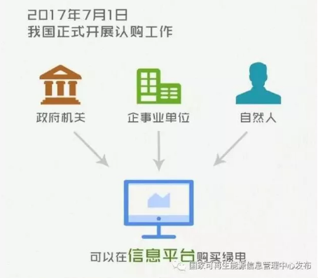 身為能源人，你懂“綠證”嗎？