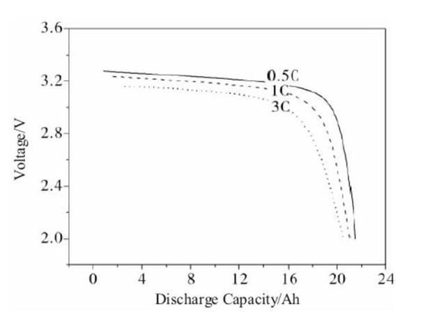 鋰電池之爭(zhēng)，三元還是磷酸鐵