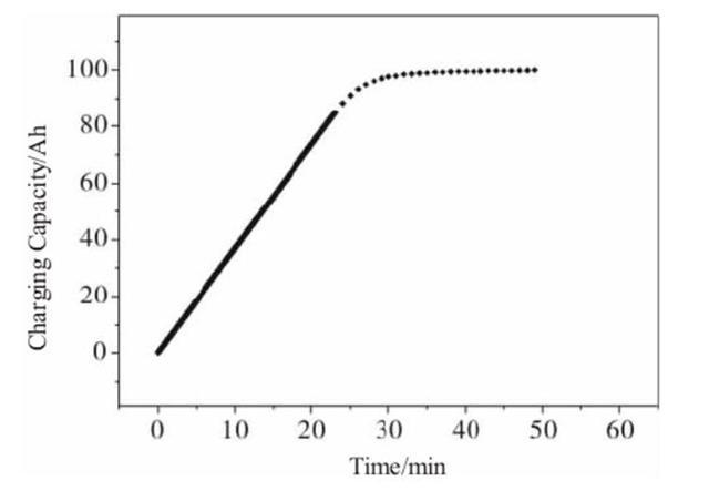 鋰電池之爭(zhēng)，三元還是磷酸鐵