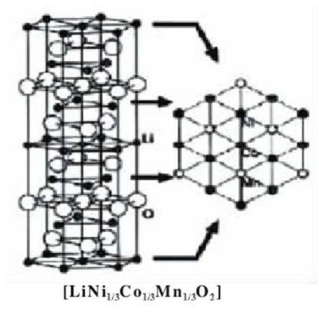 鋰電池之爭(zhēng)，三元還是磷酸鐵