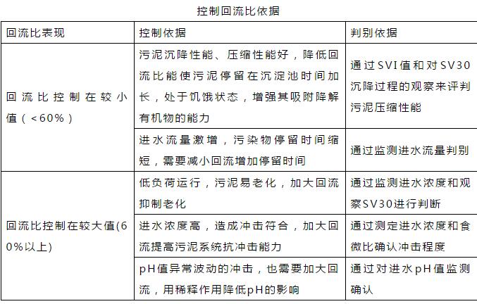 干貨！污水處理常見問題診斷分析及處理辦法！
