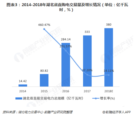 電力體制改革倒逼電力企業(yè)信息化！2018年中國電力信息化行業(yè)市場現(xiàn)狀和發(fā)展趨勢分析