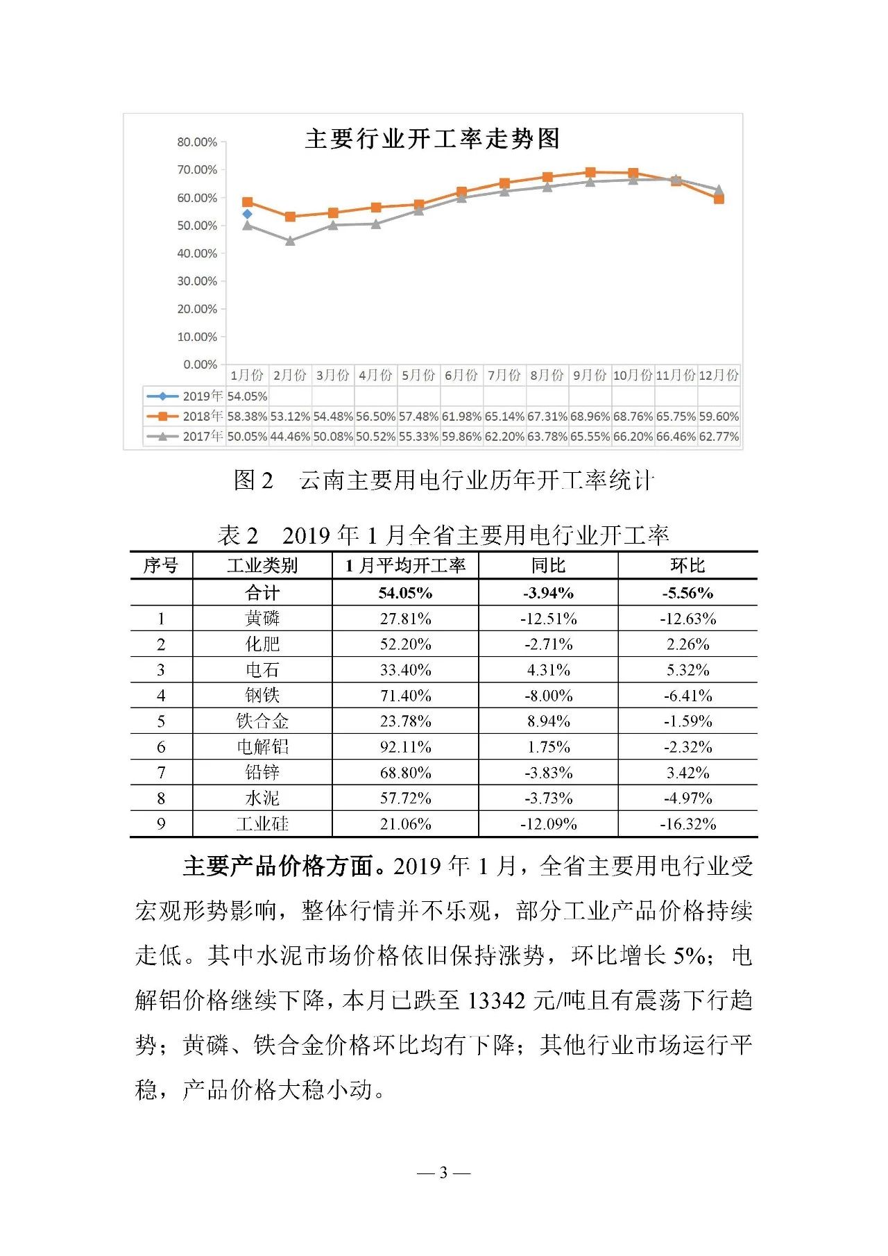 云南電力交易月報（2019年2月）：省內市場化交易電量54.9億千瓦時