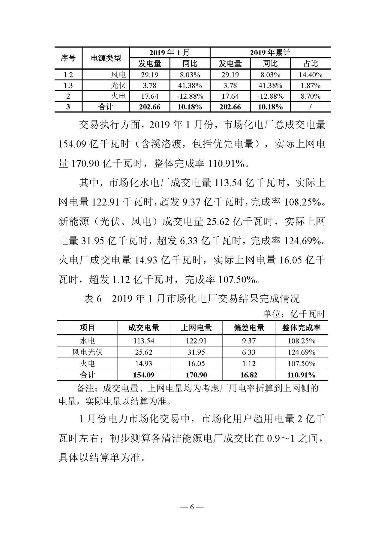 云南電力交易月報（2019年2月）：省內市場化交易電量54.9億千瓦時