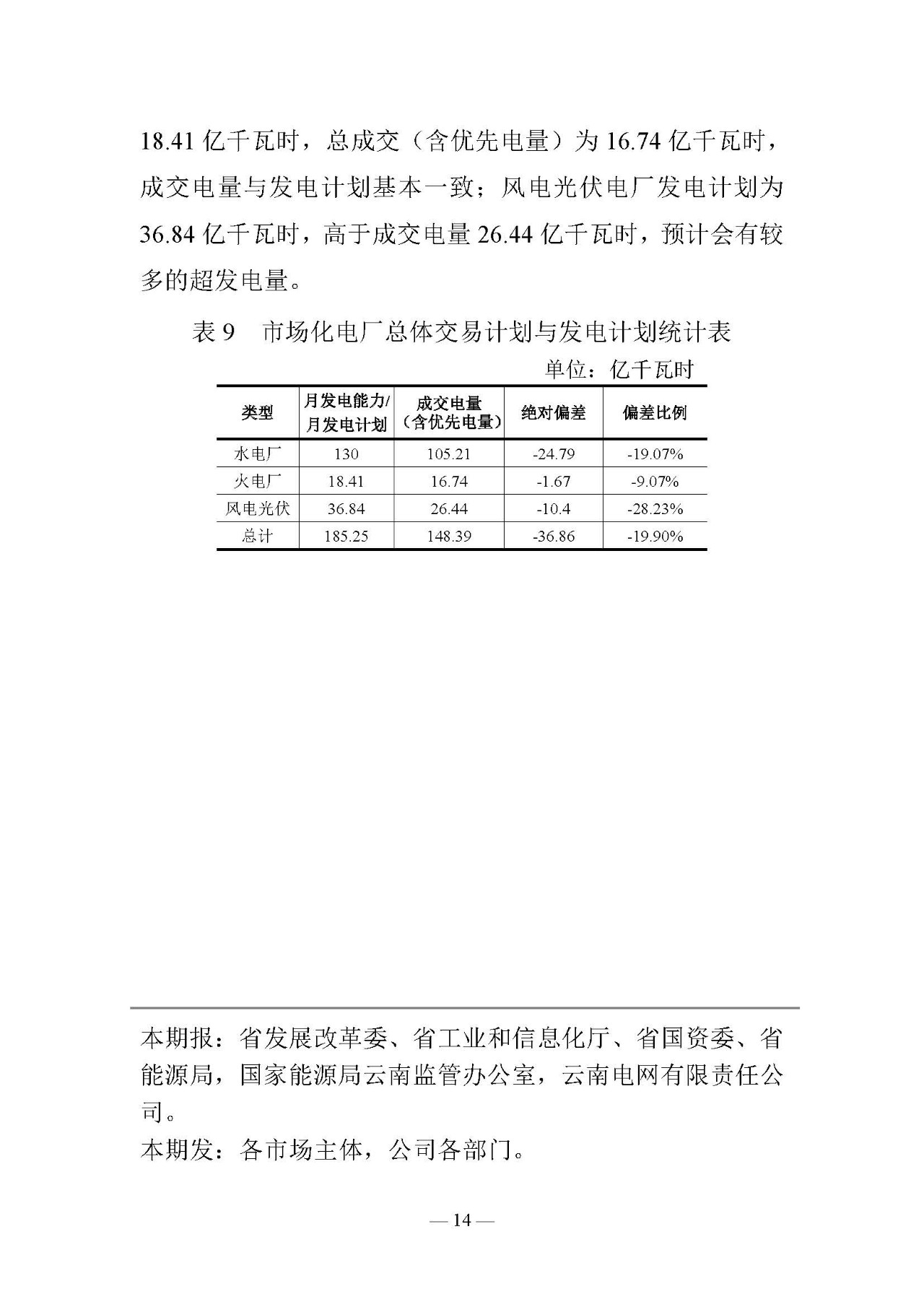 云南電力交易月報(bào)（2019年3月）：省內(nèi)市場化交易電量67.1億千瓦時(shí)
