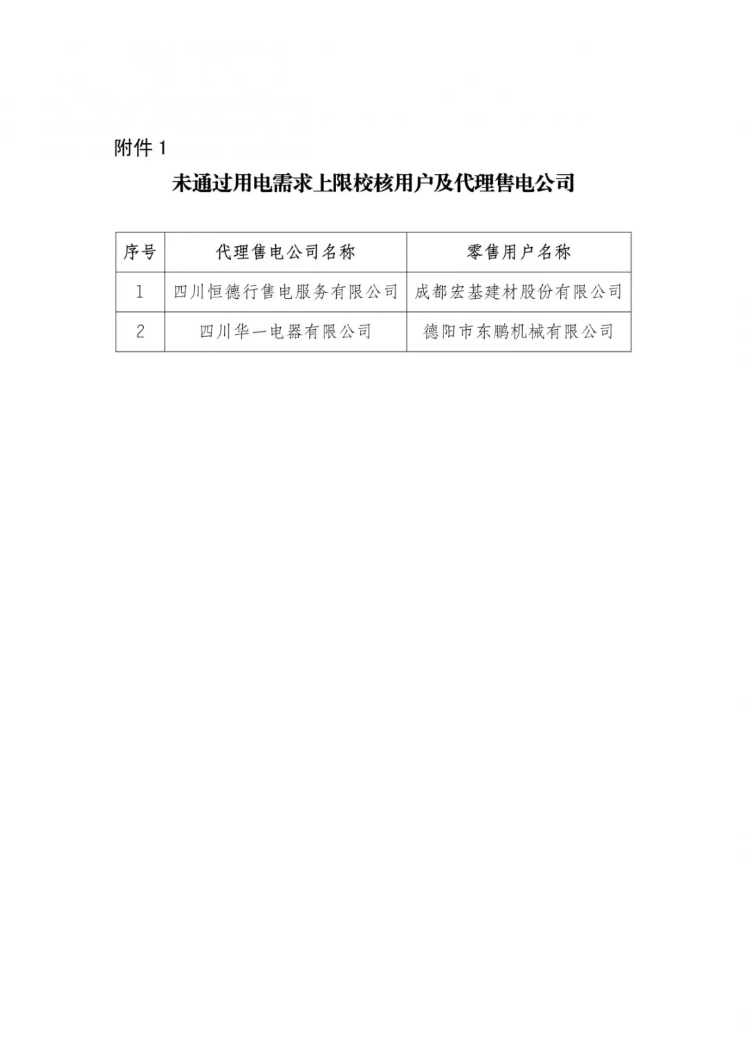 四川2019年年度雙邊協(xié)商交易預(yù)成交結(jié)果：零售市場(chǎng)年度簽約總量629.28億千瓦時(shí)