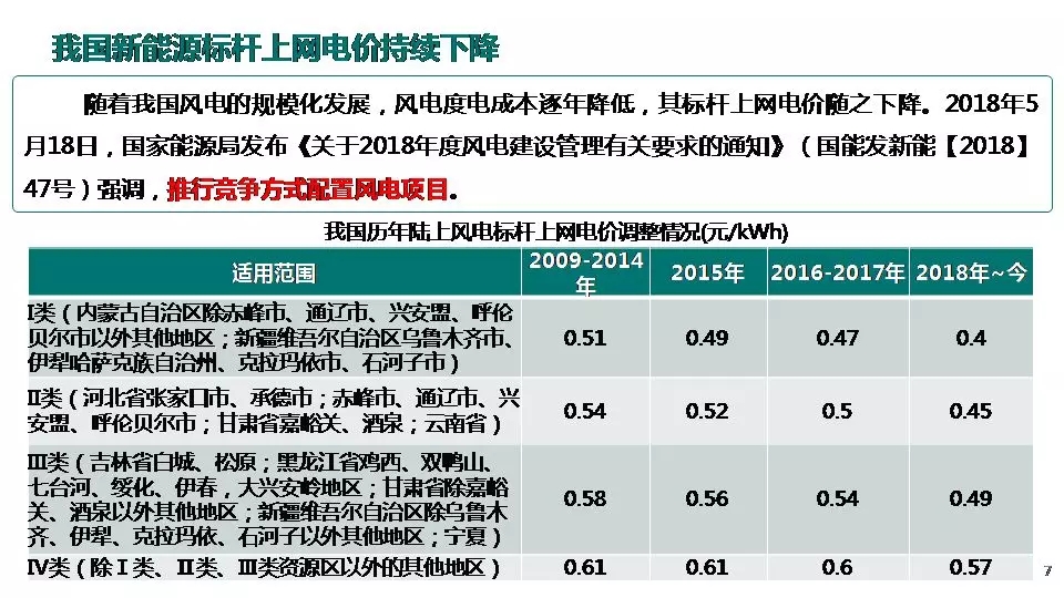 “三型兩網(wǎng)”下的電能替代建設