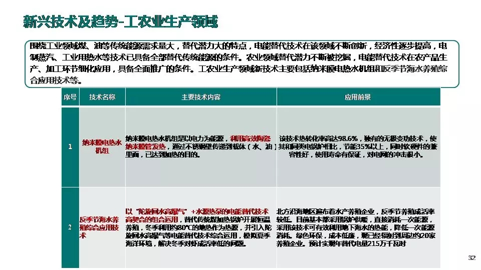 “三型兩網(wǎng)”下的電能替代建設