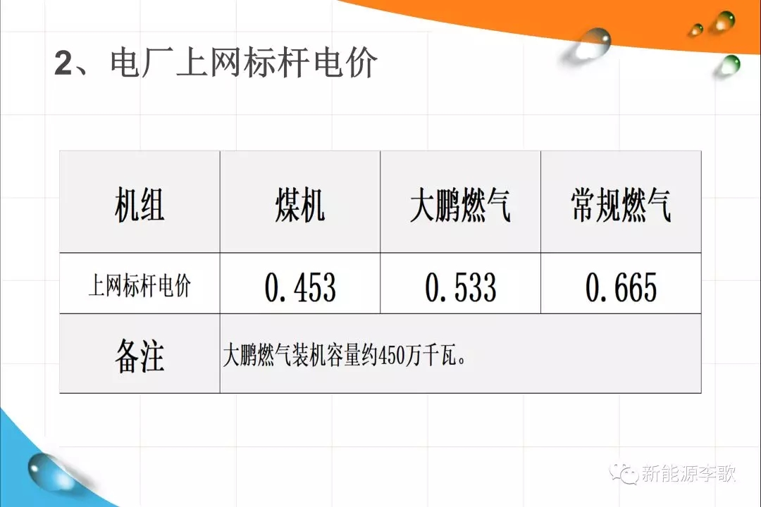 《關(guān)于深化電力現(xiàn)貨市場(chǎng)建設(shè)的意見(jiàn)》解讀