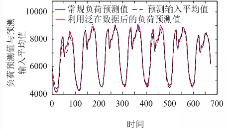售電公司如何在泛在電力物聯(lián)網(wǎng)環(huán)境下制定報價策略？