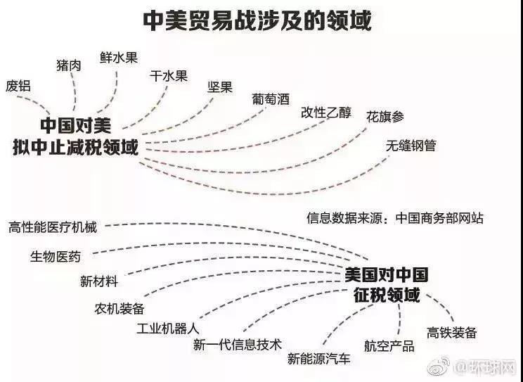 電改邁入新發(fā)展格局 是什么意思？