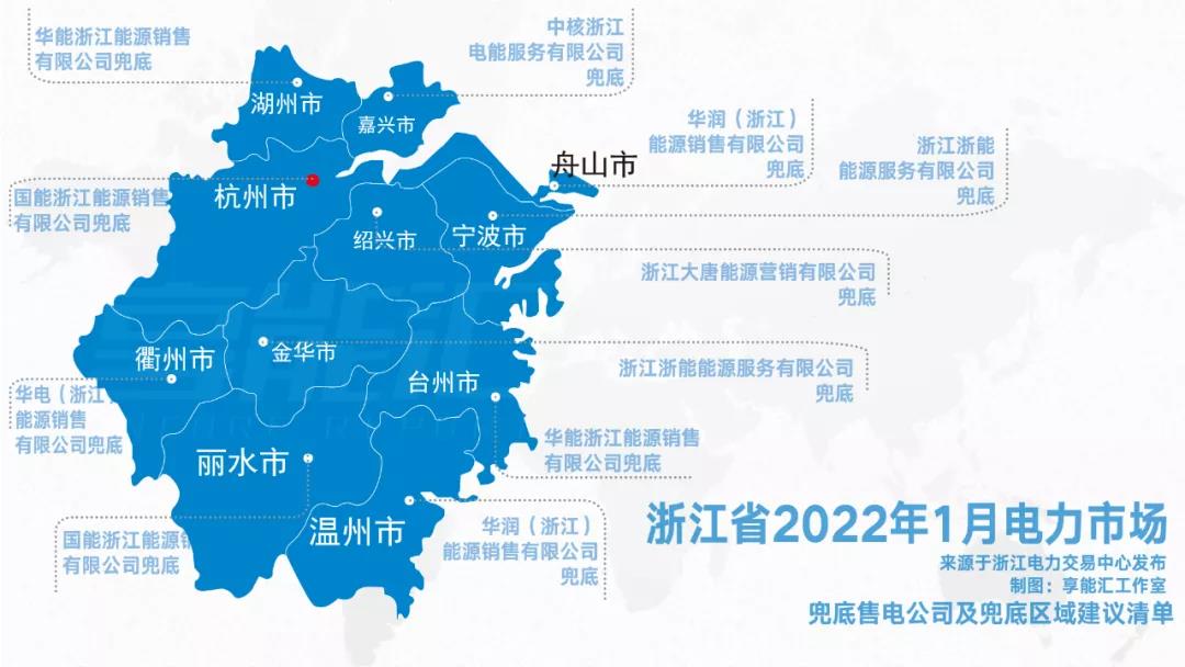 浙江“兜底”售電為何有人點贊有人不爽？