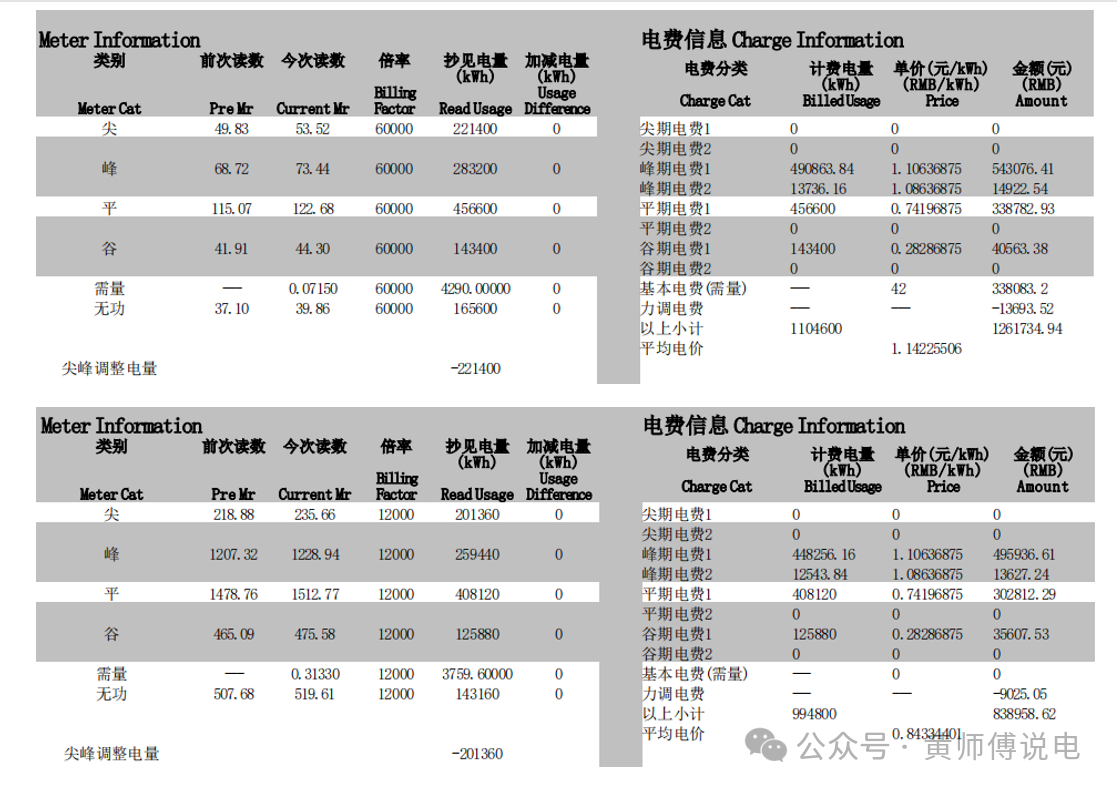 深圳的負荷率 負荷率激勵
